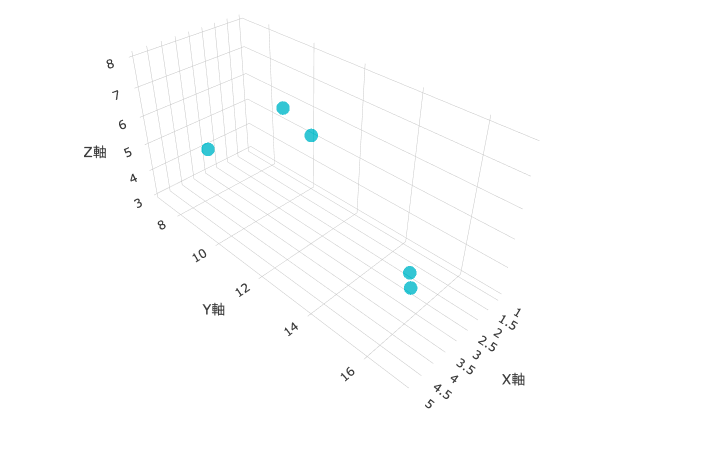 Plotly.jsで描いた3D散布図