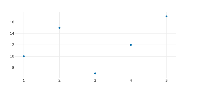 Plotly.jsで描いた散布図
